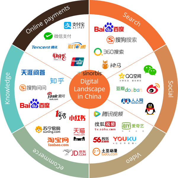 A guide to marketing in China & marketing vocabulary in Chinese
