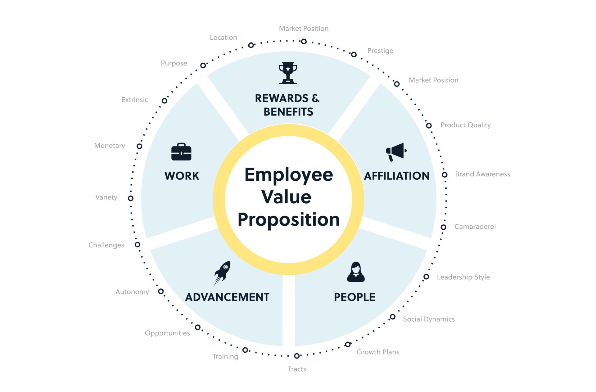 How Sephora Built a Global Employee Value Proposition (EVP)