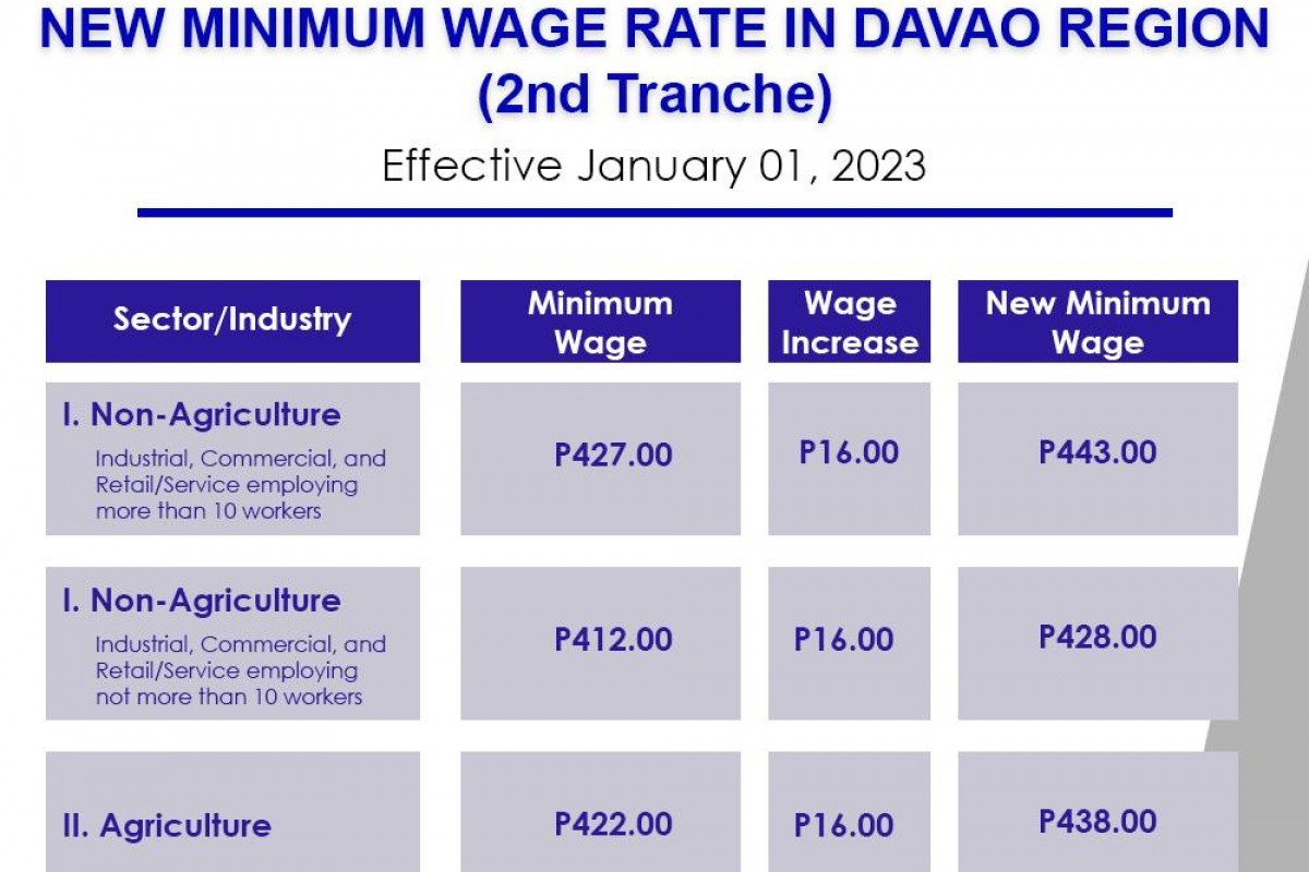argumentative essay about raising the minimum wage in the philippines